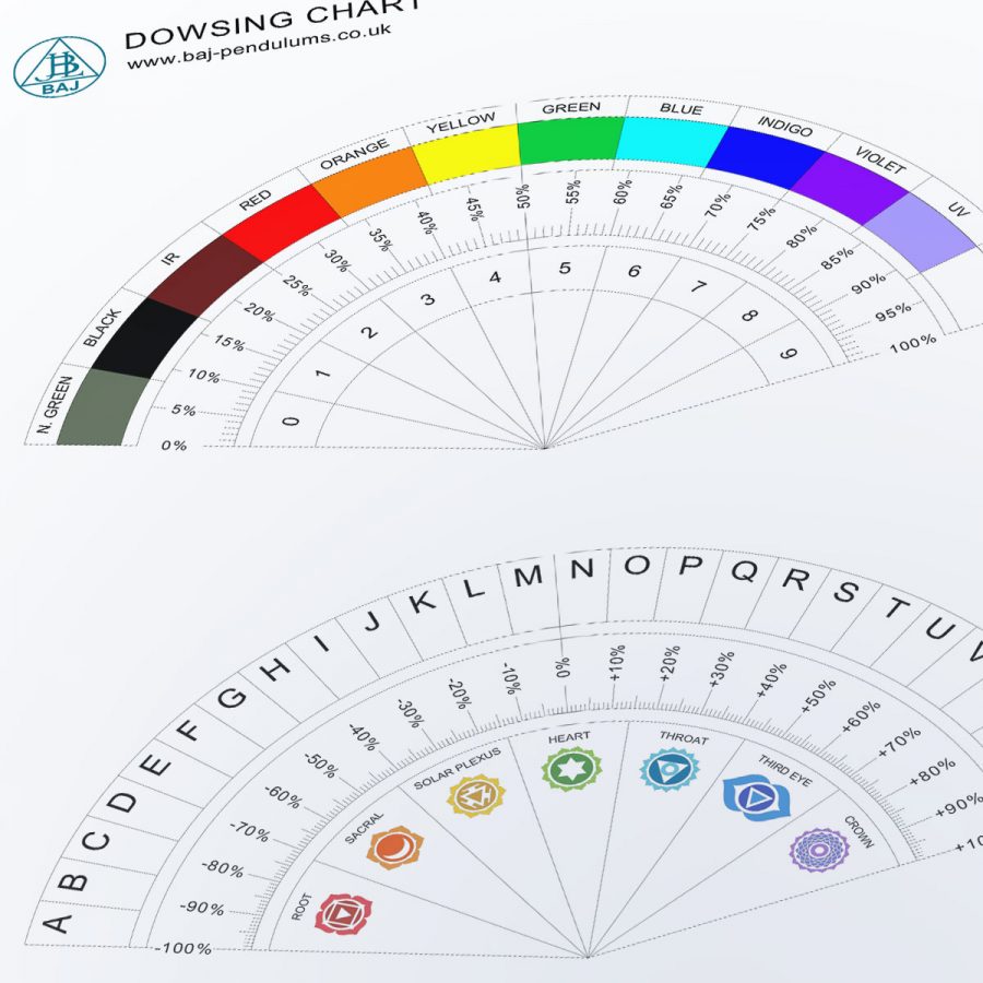 Radiesthesia Color Chart