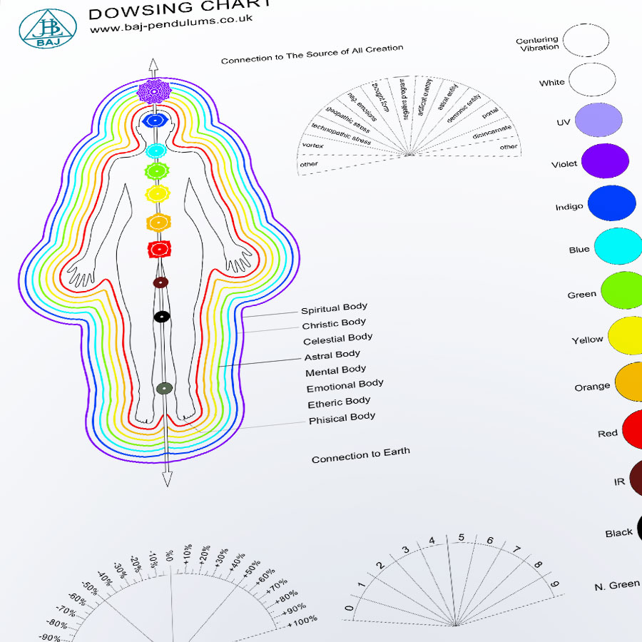 Dowsing Charts